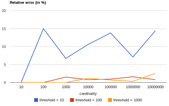 images/cardinality_error.png