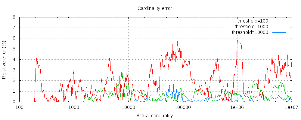 images/cardinality_error.png