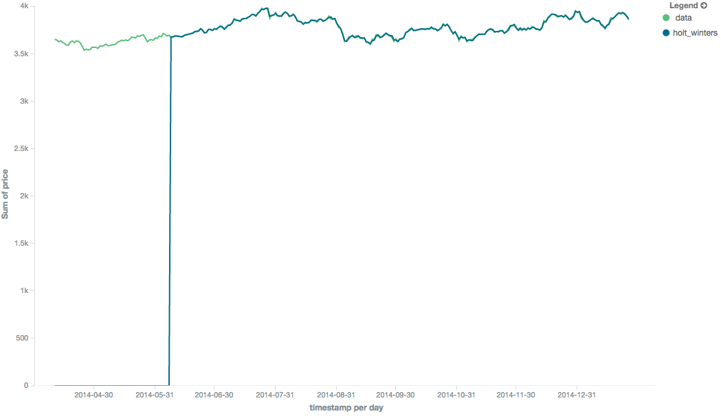 images/pipeline_movavg/triple_untruncated.png