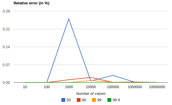 images/percentiles_error.png