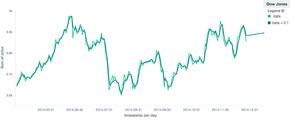 images/pipeline_movavg/double_prediction_global.png