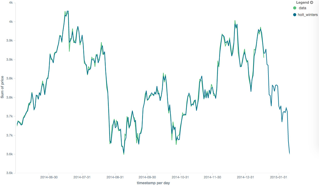 images/pipeline_movavg/triple_prediction.png