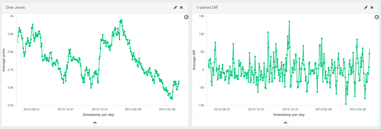 images/pipeline_serialdiff/dow.png