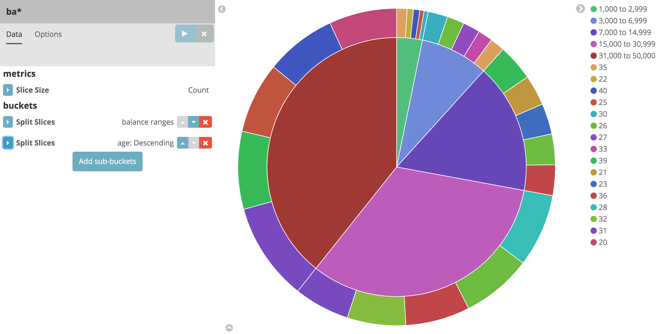 images/tutorial-visualize-pie-3.png