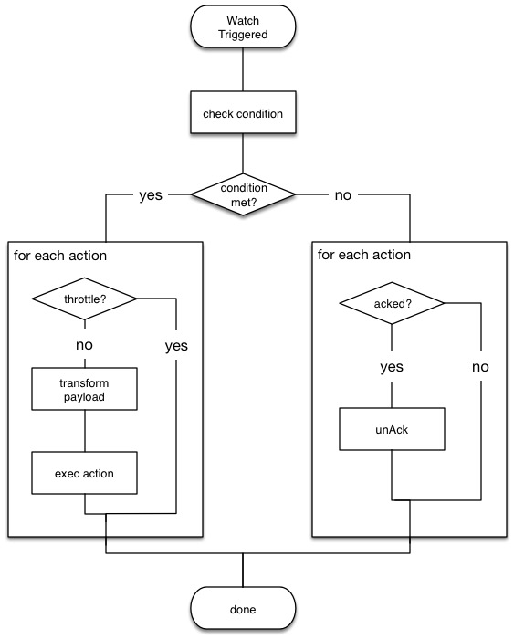 images/watch-execution.jpg