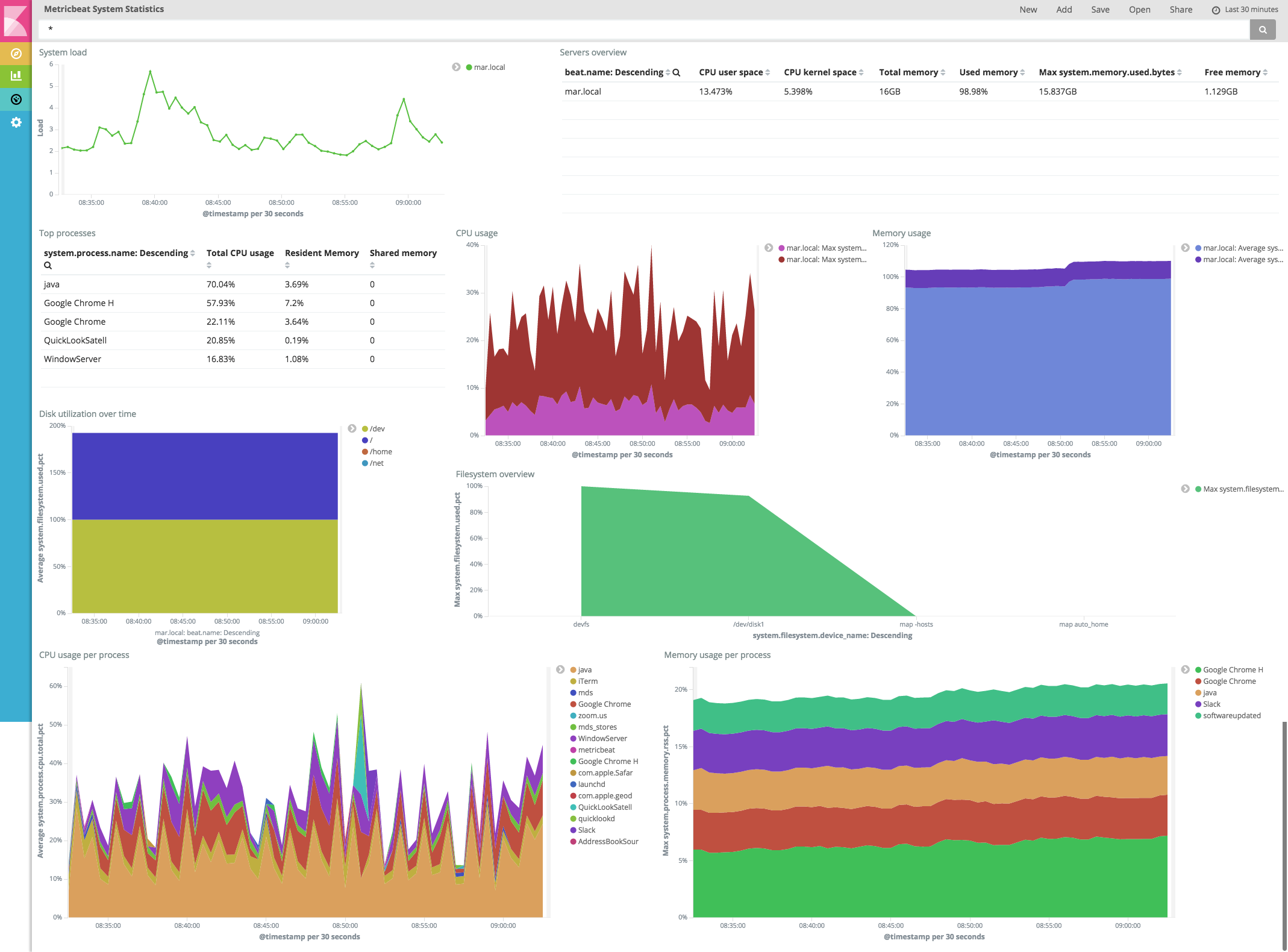 ./images/metricbeat_system_dashboard.png