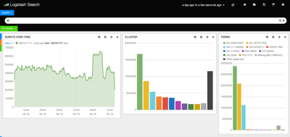 Kibana