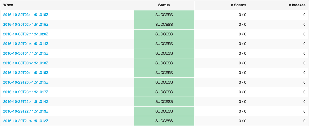 A list of available snapshots