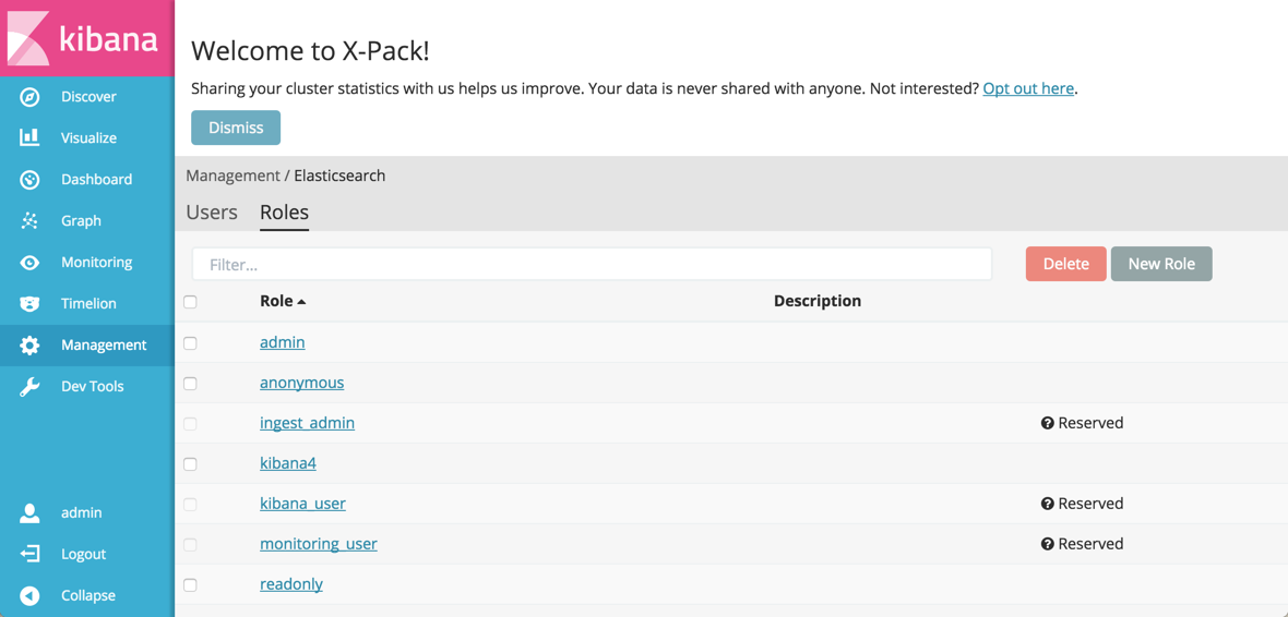 The admin role in X-Pack